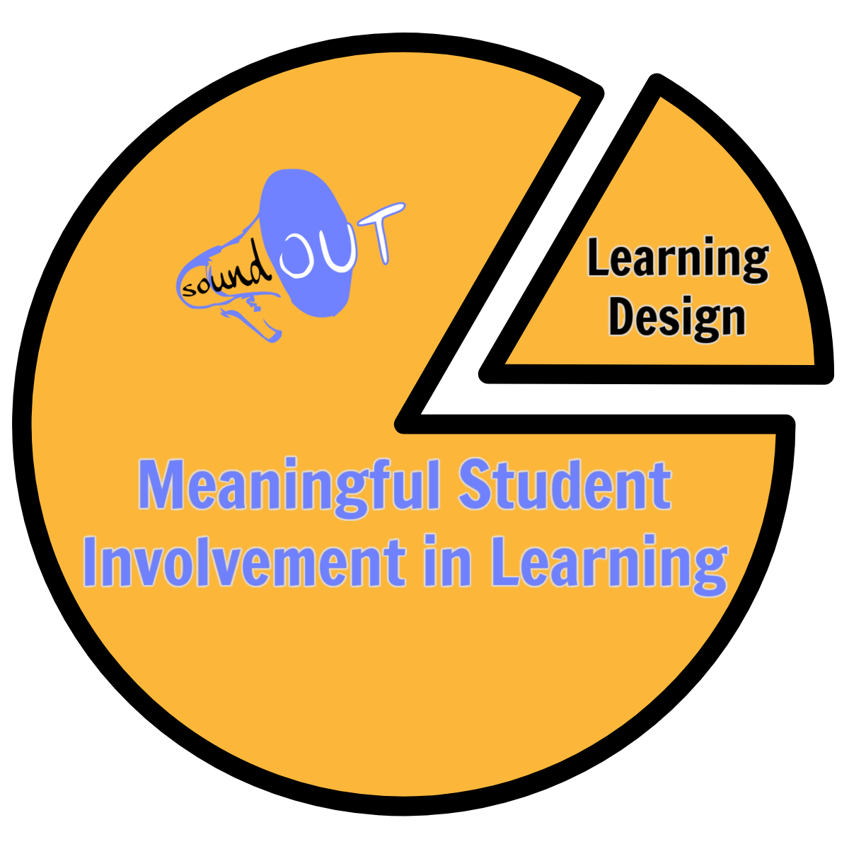 Ensuring that Meaningful Student Involvement in Learning happens requires engaging students as learning designers.
